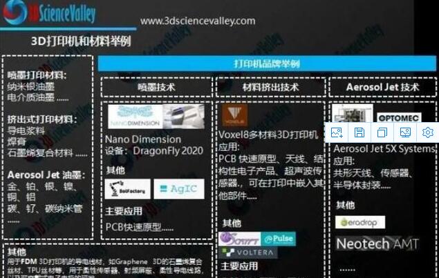 從減材到增材：PCB正在走向桌面制造