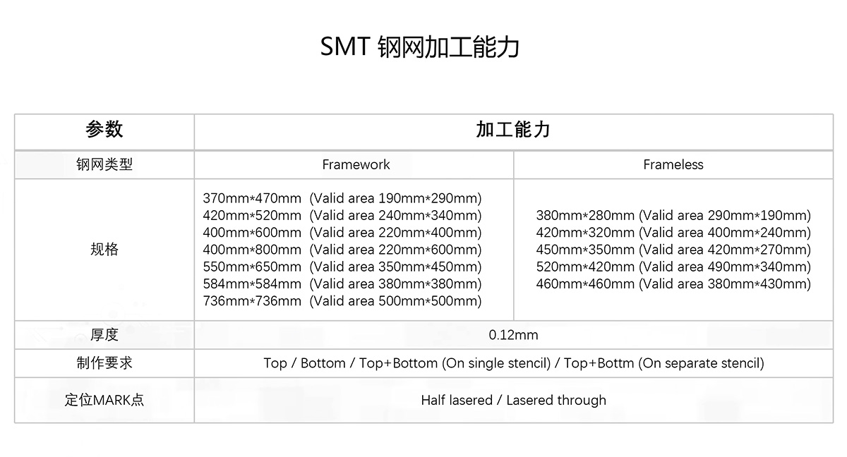 SMT鋼網(wǎng)定制